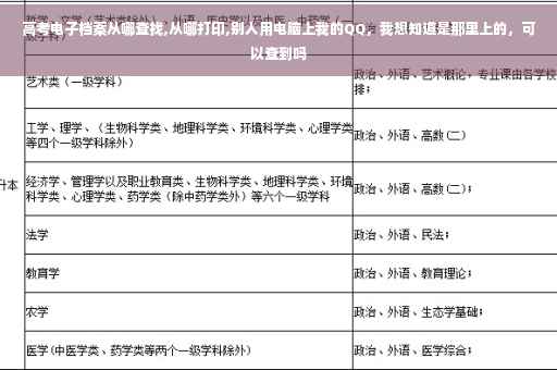 高考电子档案从哪查找,从哪打印,别人用电脑上我的QQ，我想知道是那里上的，可以查到吗