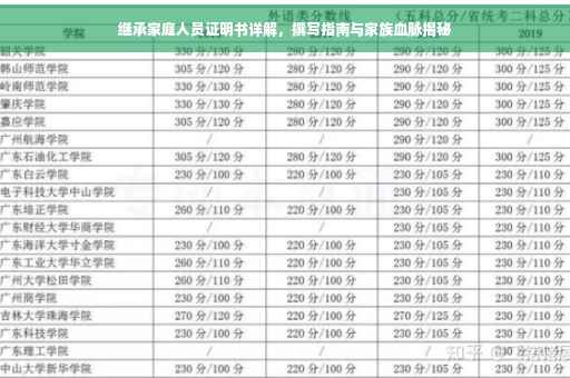 继承家庭人员证明书详解，撰写指南与家族血脉揭秘
