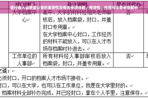 银行收入证明盖公章的重要性及相关事项详解，有效性、作用与注意事项解析