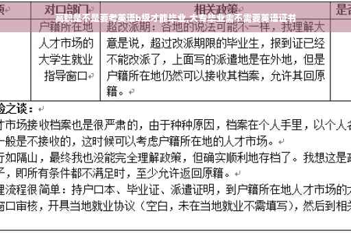高职是不是要考英语b级才能毕业,大专毕业需不需要英语证书