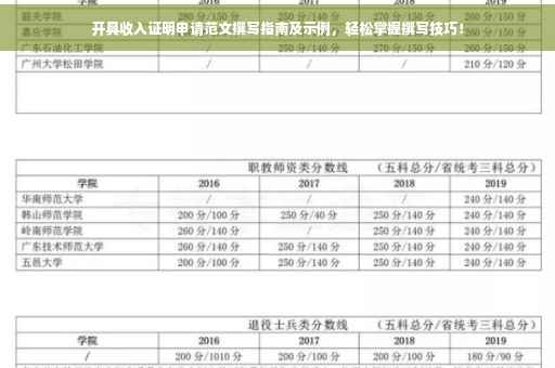 开具收入证明申请范文撰写指南及示例，轻松掌握撰写技巧！