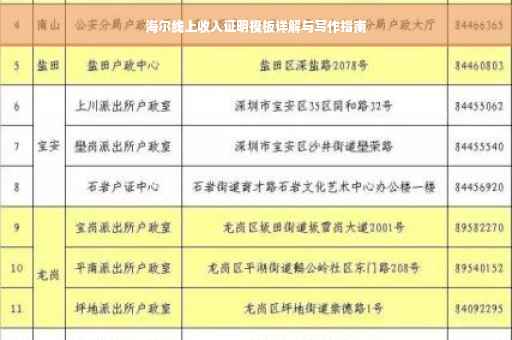 海尔线上收入证明模板详解与写作指南