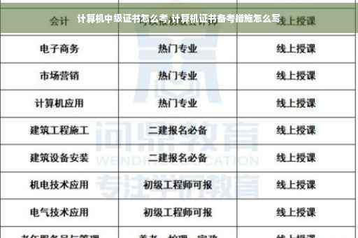 计算机中级证书怎么考,计算机证书备考措施怎么写