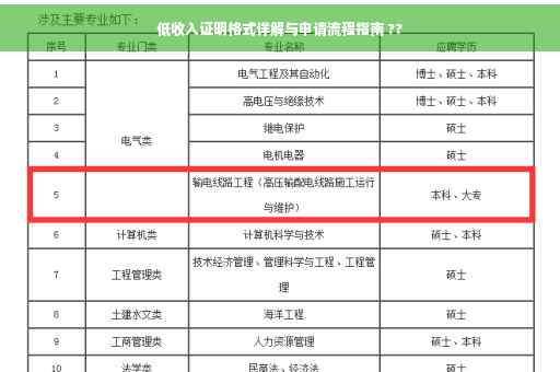 低收入证明格式详解与申请流程指南 ??