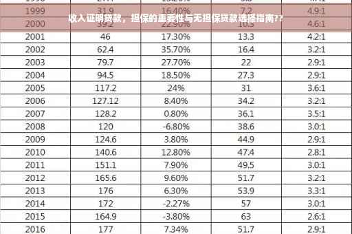 收入证明贷款，担保的重要性与无担保贷款选择指南??