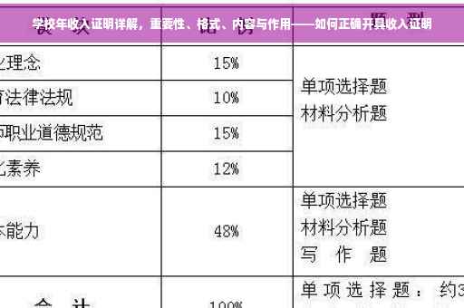 学校年收入证明详解，重要性、格式、内容与作用——如何正确开具收入证明