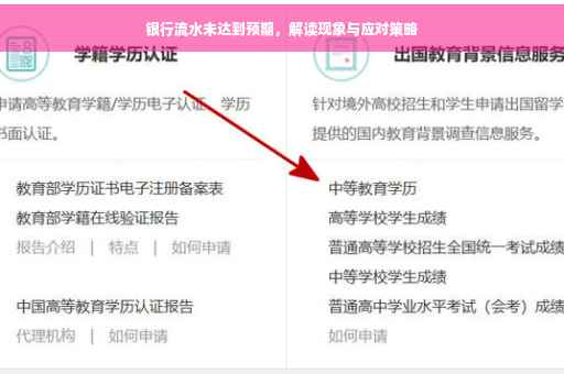 银行流水未达到预期，解读现象与应对策略