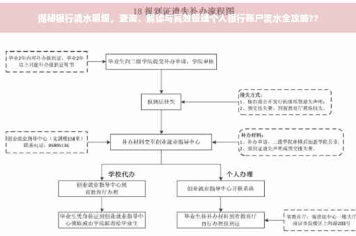 揭秘银行流水明细，查询、解读与高效管理个人银行账户流水全攻略??