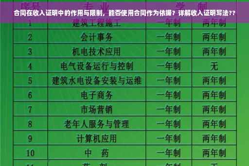 合同在收入证明中的作用与限制，能否使用合同作为依据？详解收入证明写法??