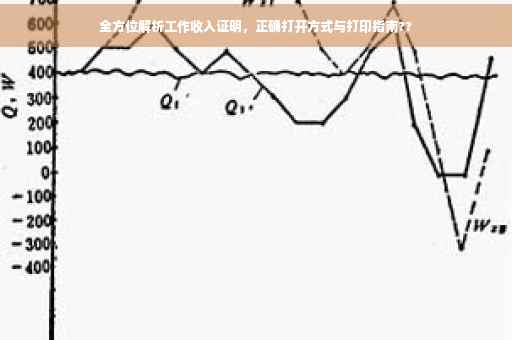 全方位解析工作收入证明，正确打开方式与打印指南??
