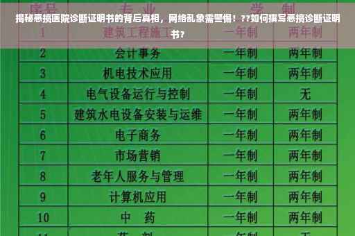 揭秘恶搞医院诊断证明书的背后真相，网络乱象需警惕！??如何撰写恶搞诊断证明书？