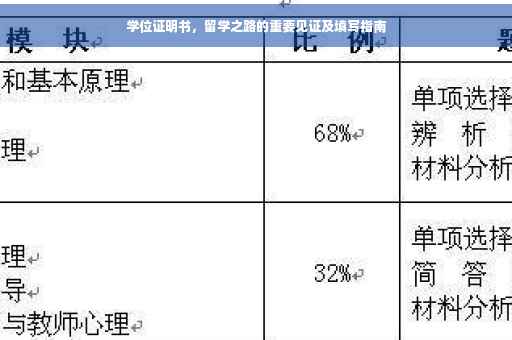 学位证明书，留学之路的重要见证及填写指南