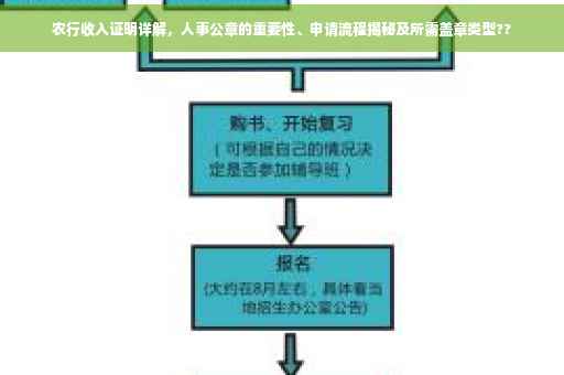 农行收入证明详解，人事公章的重要性、申请流程揭秘及所需盖章类型??