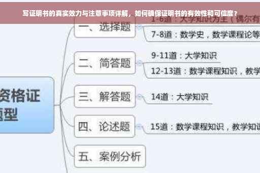 写证明书的真实效力与注意事项详解，如何确保证明书的有效性和可信度？