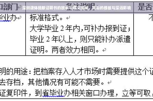 深圳遗体捐献证明书的故事与意义揭秘，背后的模板与深远影响