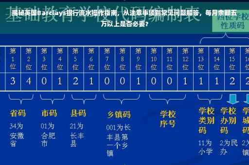 揭秘英国Barclays银行流水操作指南，从注意事项到常见问题解答，每月余额五万以上是否必要？