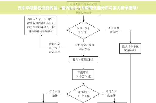 汽车学院排名深度解读，国内顶级汽车教育资源分布与实力榜单揭晓！