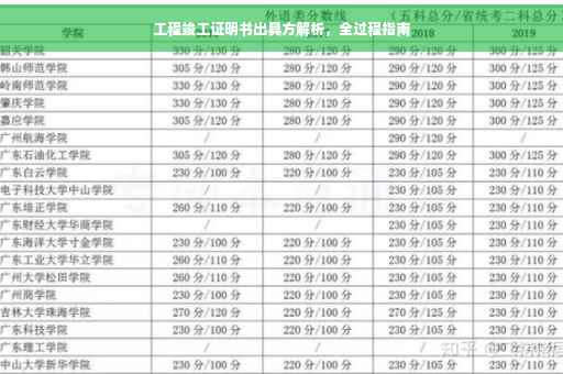 工程竣工证明书出具方解析，全过程指南