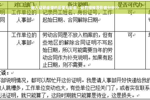 收入证明虚增的后果与影响，处罚措施及影响分析??