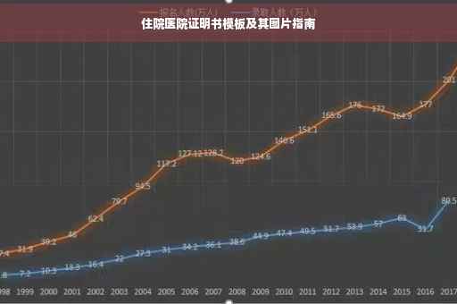 住院医院证明书模板及其图片指南