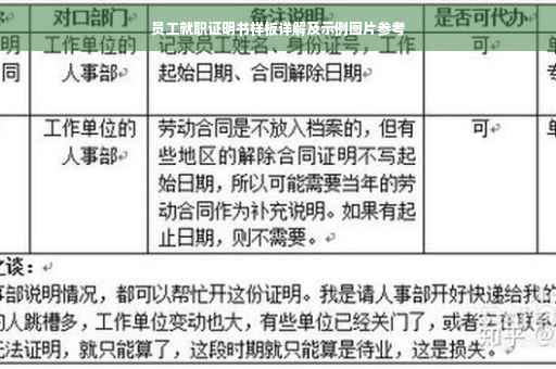 员工就职证明书样板详解及示例图片参考