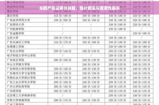 车辆产品证明书详解，图片概览与重要性解析