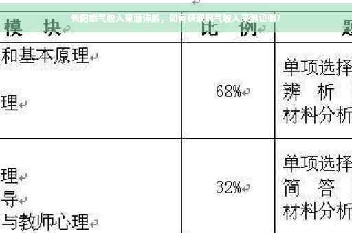 贵阳燃气收入来源详解，如何获取燃气收入来源证明?