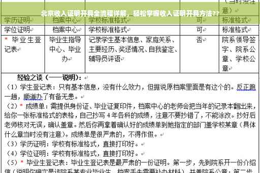 北京收入证明开具全流程详解，轻松掌握收入证明开具方法??