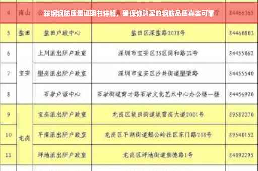 鞍钢钢筋质量证明书详解，确保你购买的钢筋品质真实可靠