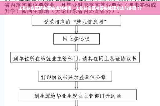 工伤认定证明书丢失应对指南，工伤认定证书丢失处理方法与步骤 ??