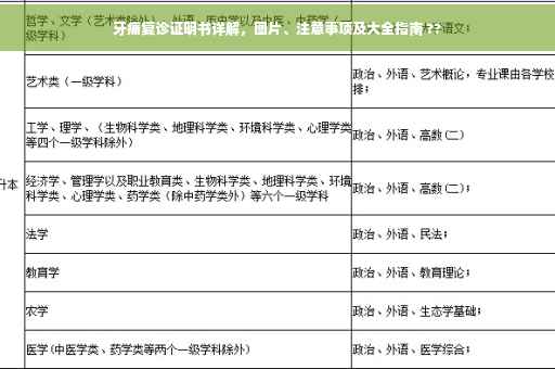 牙痛复诊证明书详解，图片、注意事项及大全指南 ??