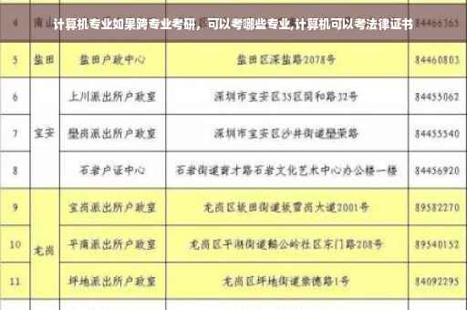 计算机专业如果跨专业考研，可以考哪些专业,计算机可以考法律证书