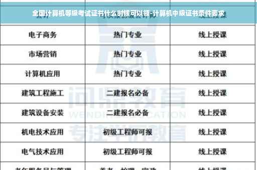 全国计算机等级考试证书什么时候可以领-计算机中级证书条件要求