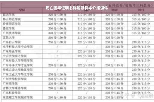 死亡医学证明书详解及样本介绍课件