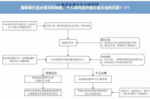 揭秘银行流水背后的秘密，个人如何应对银行流水低的问题？???