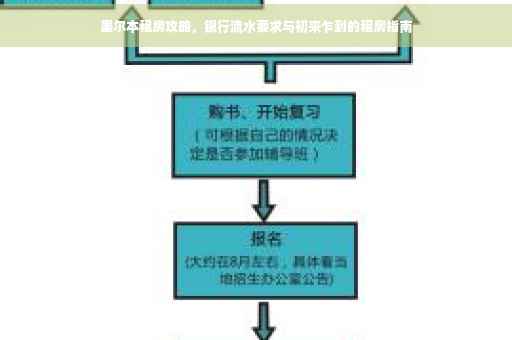 墨尔本租房攻略，银行流水要求与初来乍到的租房指南