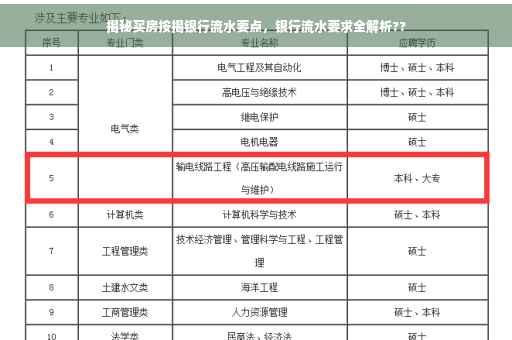 揭秘买房按揭银行流水要点，银行流水要求全解析??