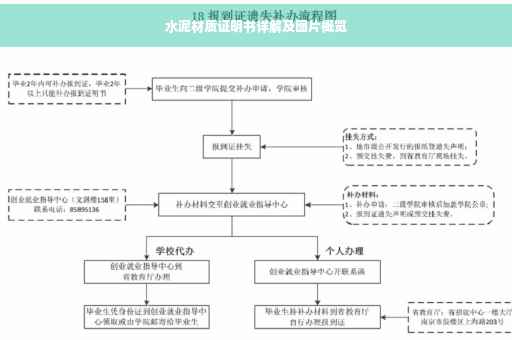 水泥材质证明书详解及图片概览