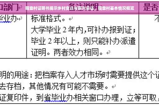 嘎查村证明书揭示乡村变迁与振兴实证，嘎查村基本情况概览