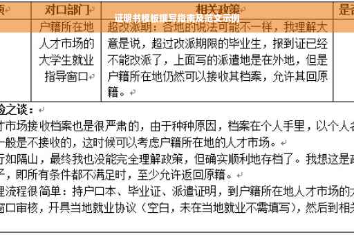 证明书模板撰写指南及范文示例