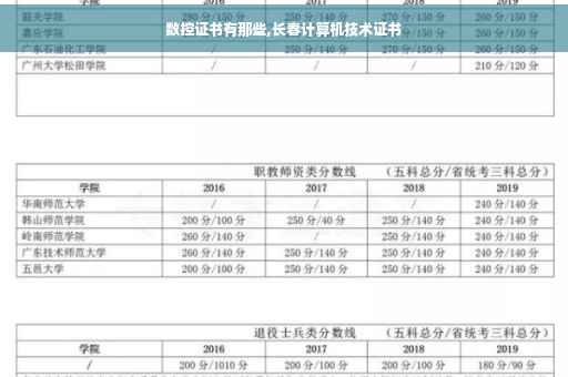 数控证书有那些,长春计算机技术证书 数控证书有那些,长春计算机技术证书