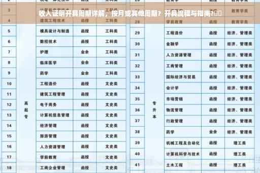 收入证明开具周期详解，按月或其他周期？开具流程与指南?⚡️