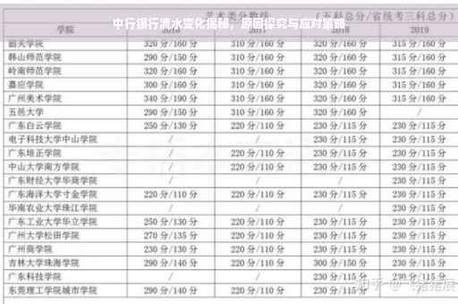 中行银行流水变化揭秘，原因探究与应对策略