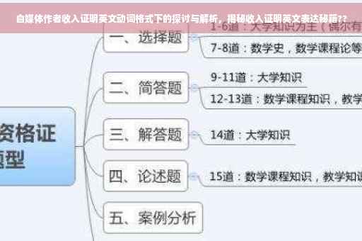 自媒体作者收入证明英文动词格式下的探讨与解析，揭秘收入证明英文表达秘籍??