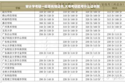 审计学考研一般要有啥证书,大专考研能考什么证书啊