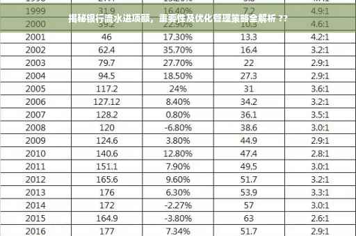 揭秘银行流水进项额，重要性及优化管理策略全解析 ??