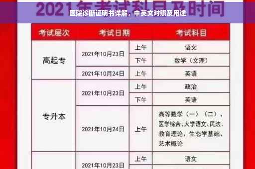 医院诊断证明书详解，中英文对照及用途