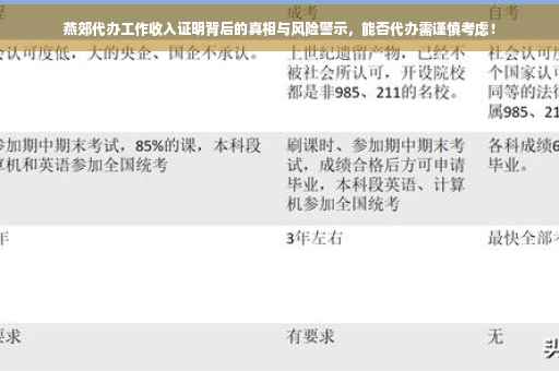 燕郊代办工作收入证明背后的真相与风险警示，能否代办需谨慎考虑！