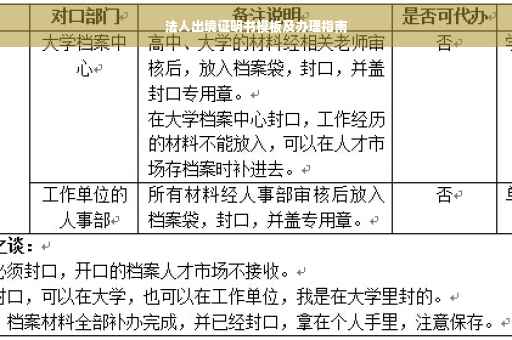 法人出境证明书模板及办理指南