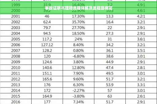 事故证明书理赔流程详解及流程图概览